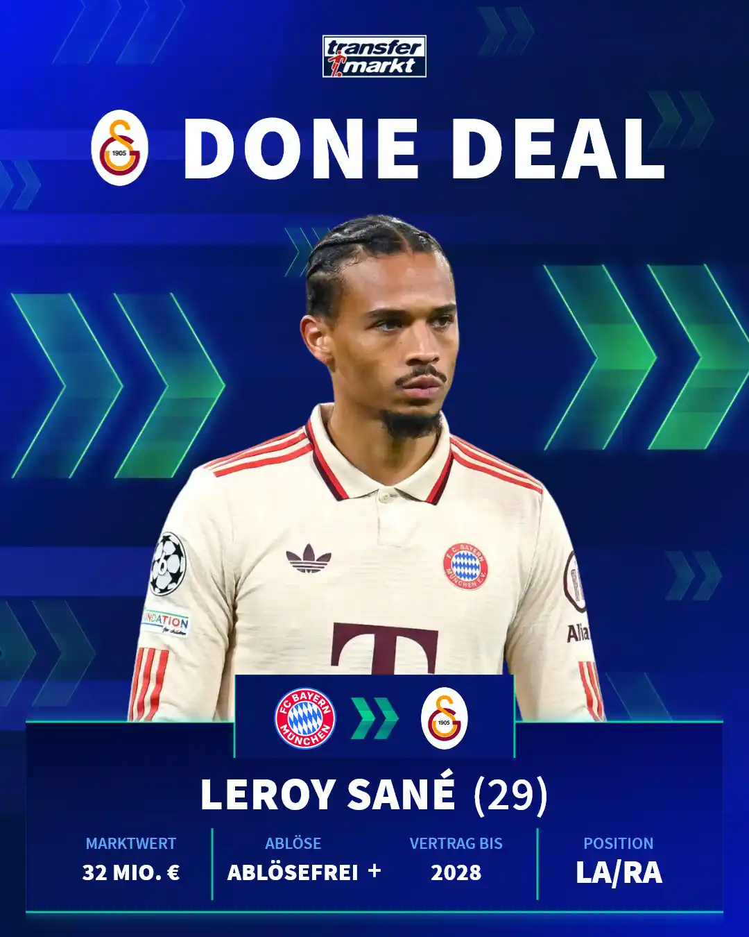 Image from Transfermarkt.de: Nun ist alles unterschrieben! ✍️ Alle Details zum Gehalt und zur Frage...