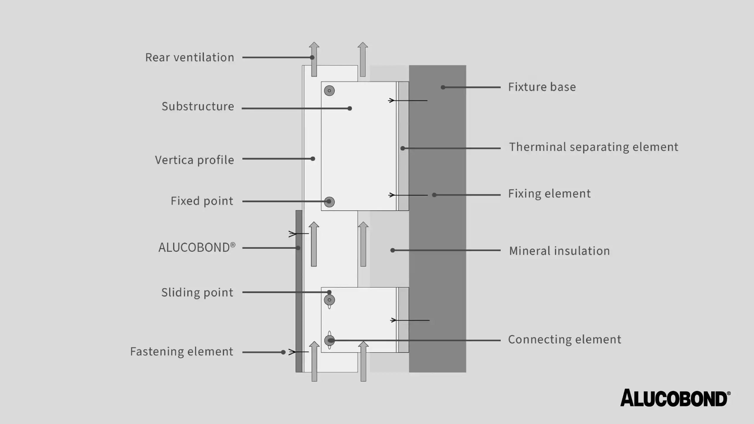Image from ALUCOBOND®: *Rear-ventilated facades* are among the most successful facade systems...