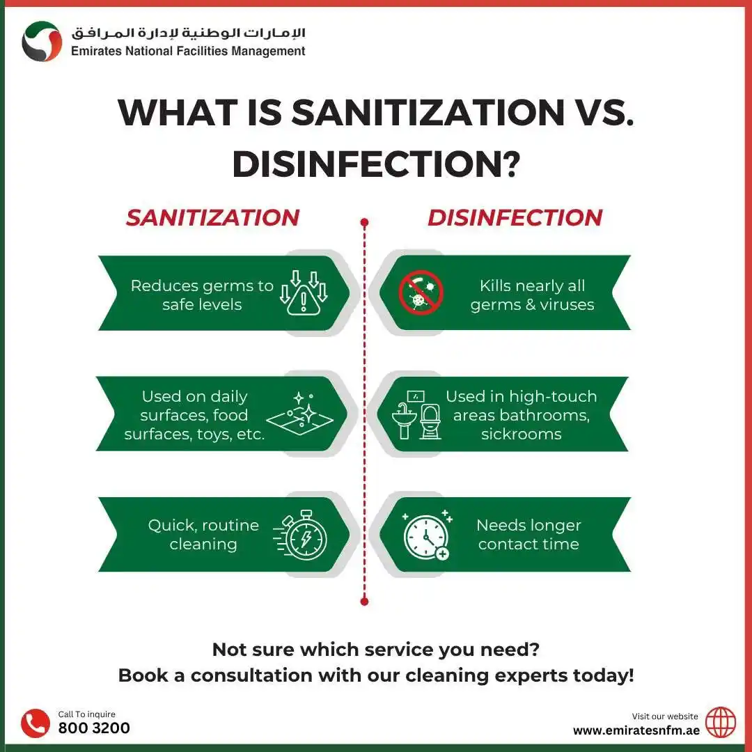 Image from Emirates National Facilities Management: Sanitizing reduces germs. Disinfecting kills them. Knowing when to use...