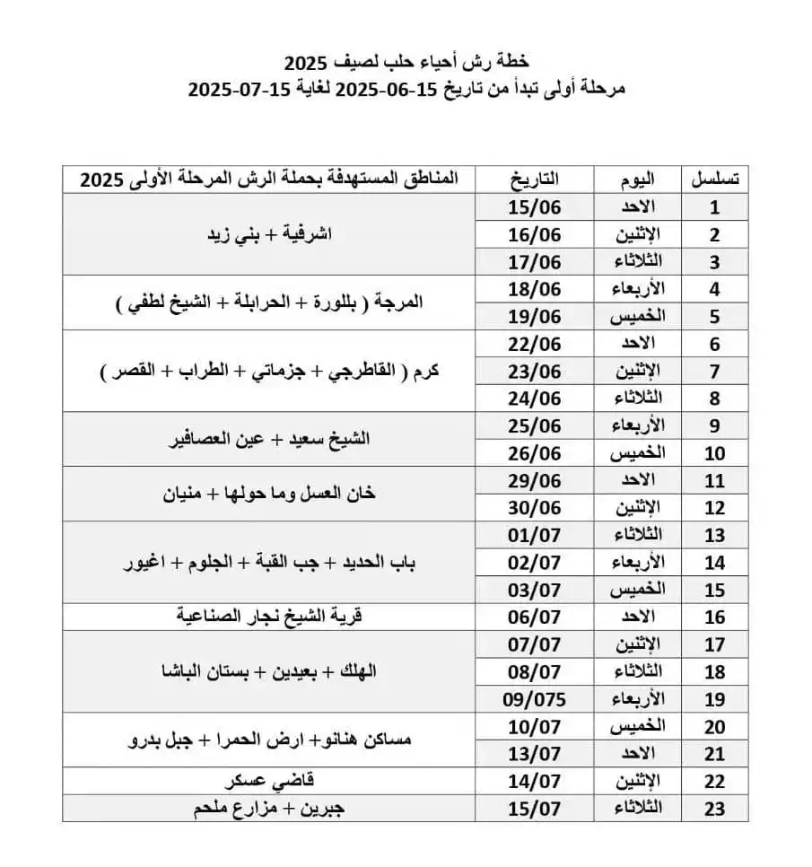 Image from طوارئ حلب: تعلن مديرية الصحة بحلب عن إنطلاق المرحلة الأولى من حملة رش المبيدات ...