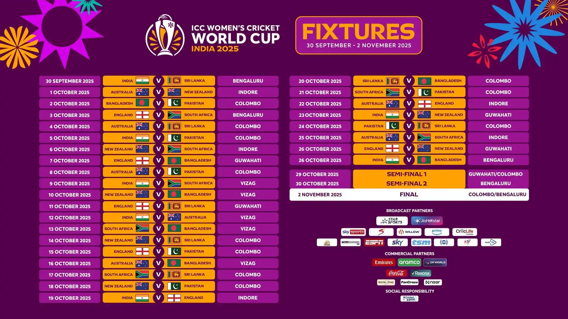 Image from Murali End - Sri Lankan Cricket Show: 🏆🏆🏆🏆🏆 The fixtures for the Women's World Cup have been released ...