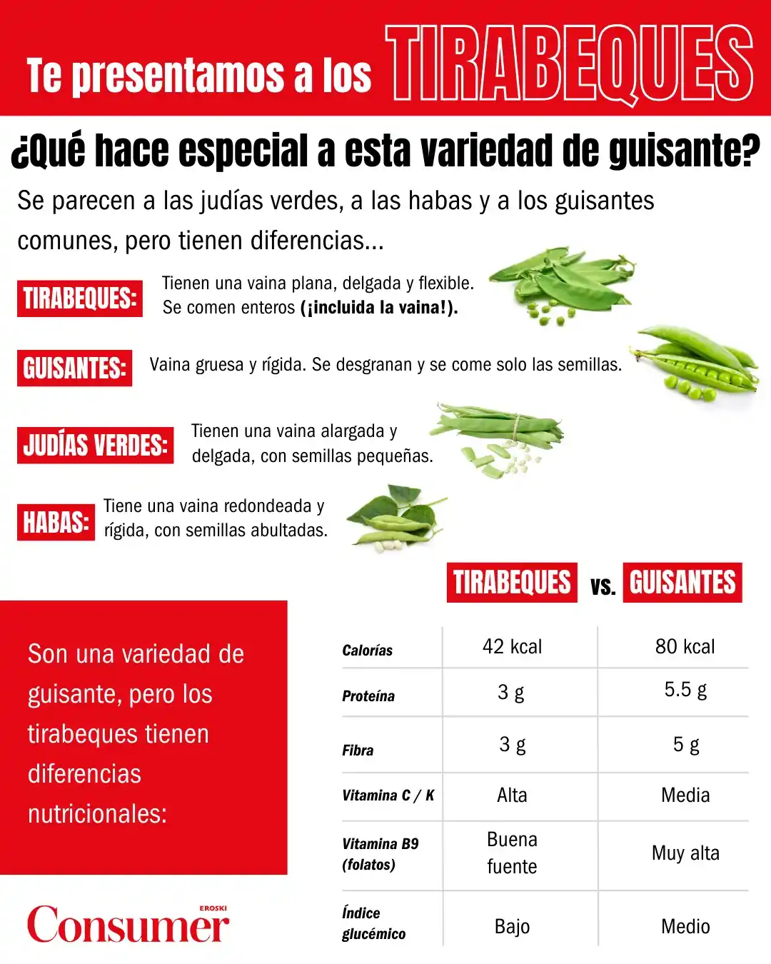 Image from Consumer: 🌱Tirabeque o bisalto: la legumbre que desbloqueas en el nivel "foodie...