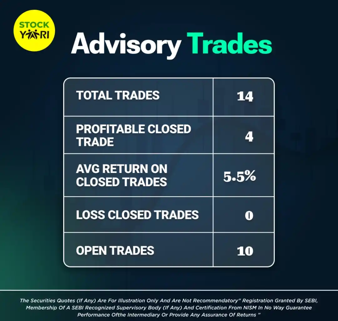 Image from Stock Yaari: Upgrade your plan to Advisory Pro and get INR1000 off Use Coupon Cod...