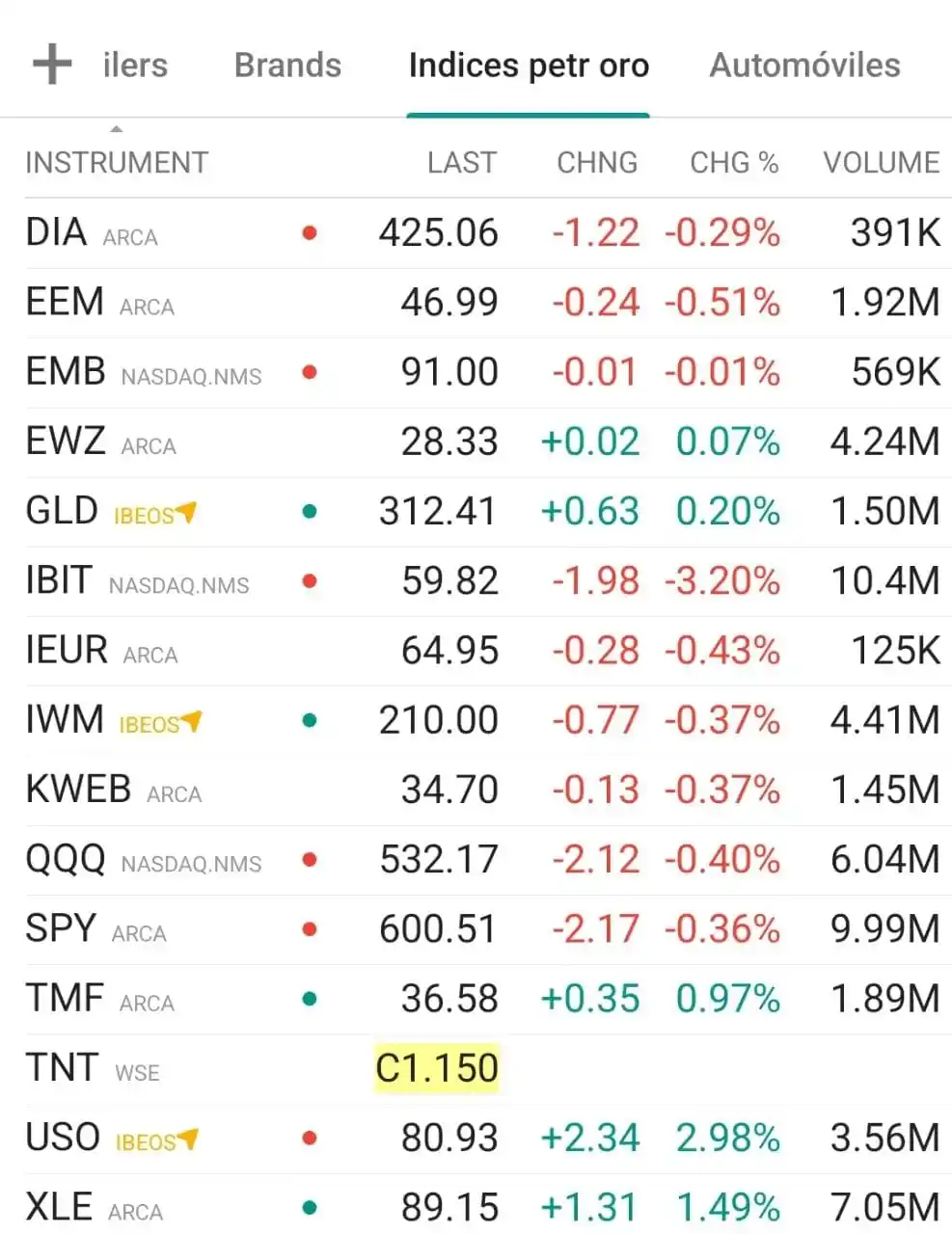 Image from Area De Inversores 🇦🇷🚀🥳https:/ /wa.me/541160190225?text=Quiero%20invertir%20mis%20ahorros: 🇺🇸💵Apertura USA Indices-Petróleo-Oro...
