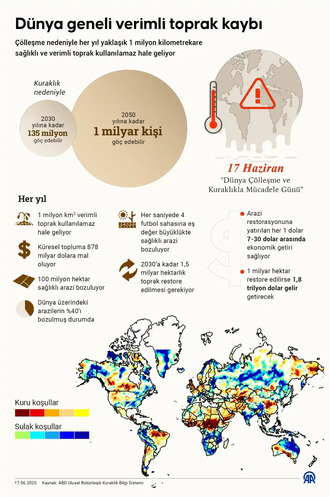 Image from AA Yeşilhat: 🚨Uzmanlar uyarıyor: Kuraklık, 2050 yılına kadar 1 milyar kişiyi göç ...