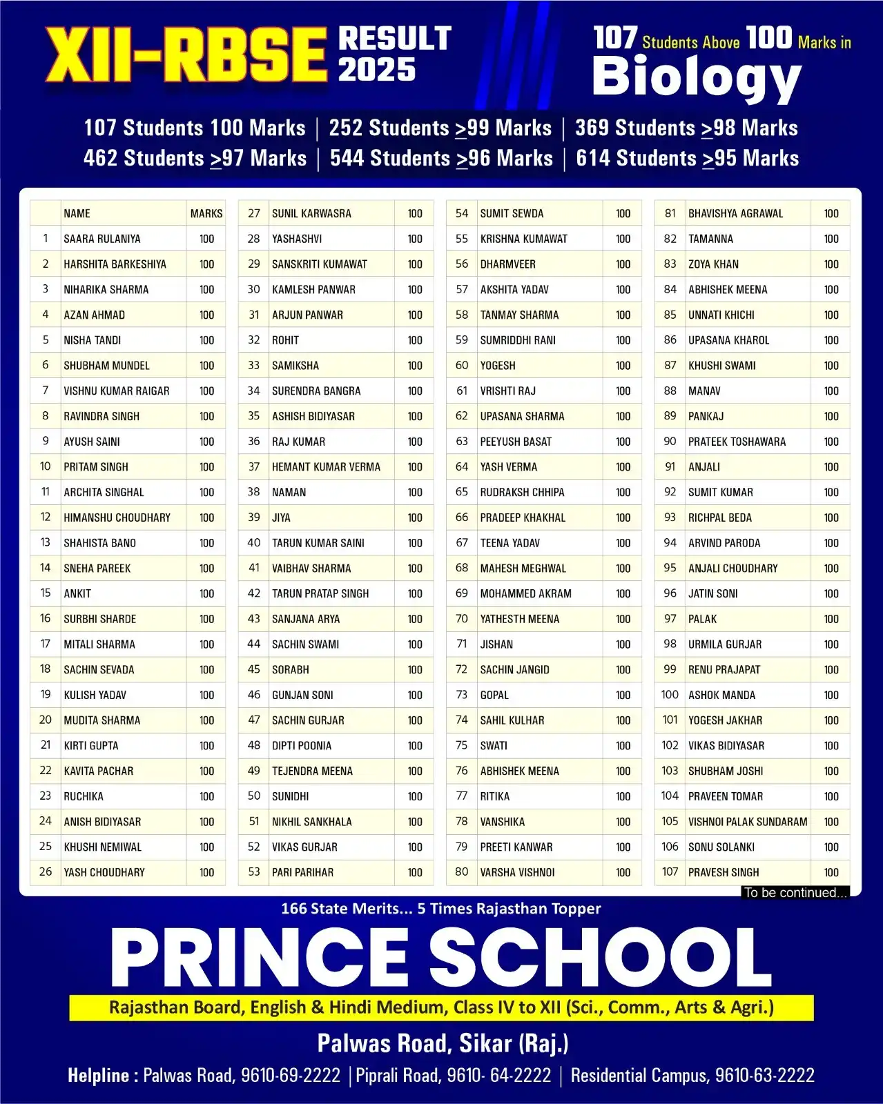 Image from Prince Education Hub, Sikar: 100 Marks Club Just Got Bigger! 🚨 100/100 in Biology? Yes, you read t...