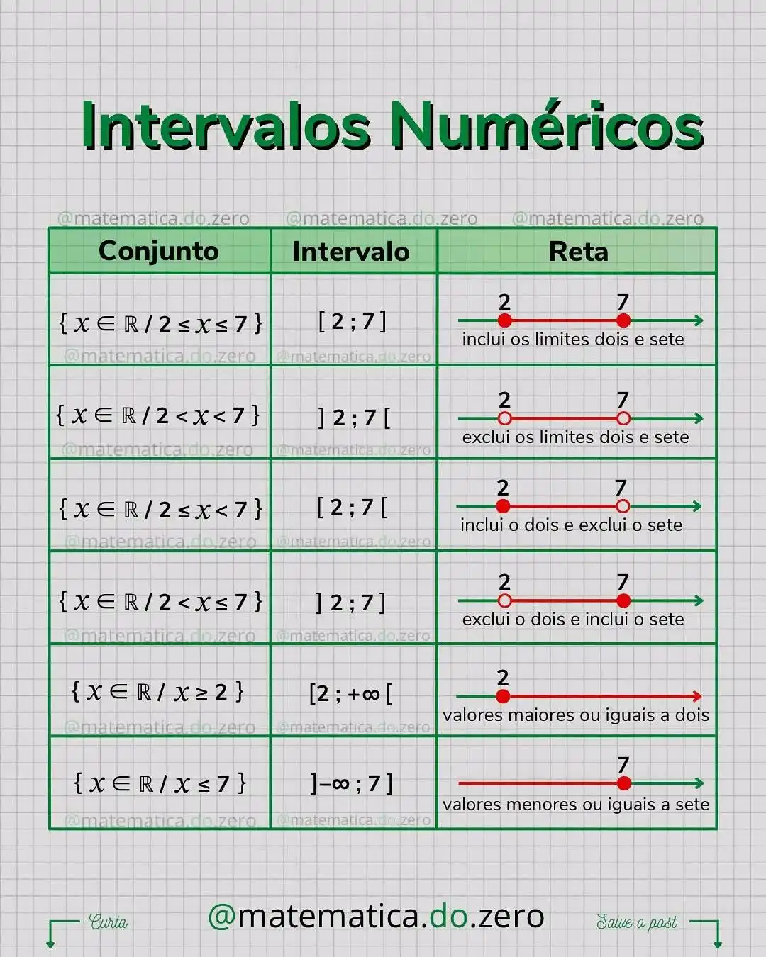 Image from ➕ Matemática MozEstuda: Aprender não ocupa espaço 🧠📝🧠📝 **Intervalo de numérico** Um inter...