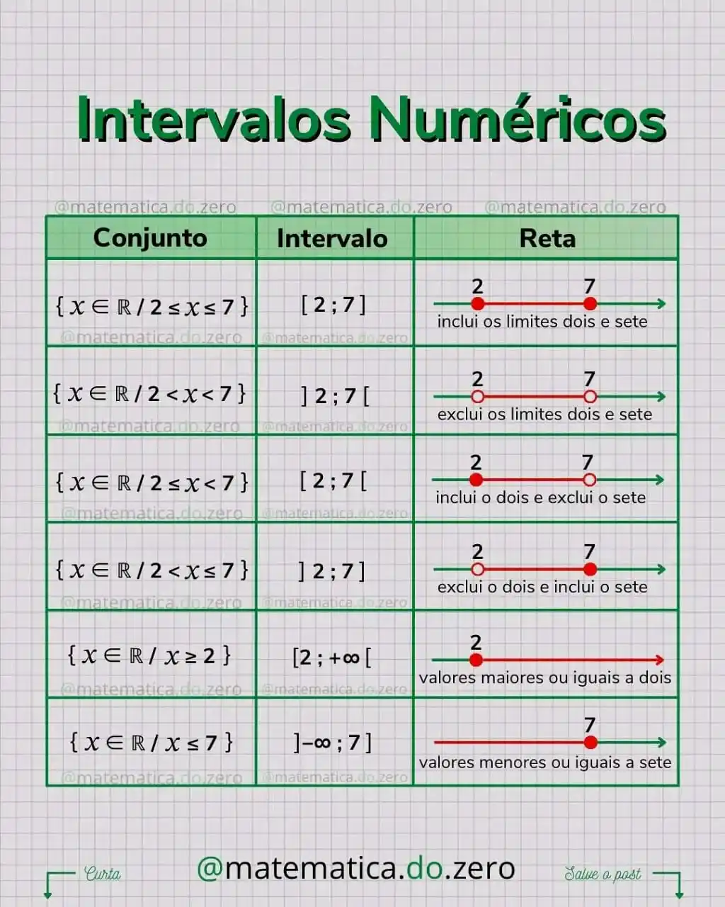 Image from ➕ Matemática MozEstuda: Aprender não ocupa espaço 🧠📝🧠📝 **Intervalo de numérico** Um inter...