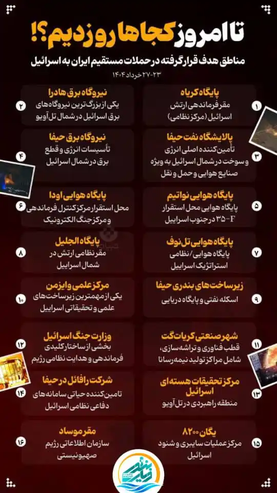 Image from پایگاه خبری دیار بندر: *🚨ایران تا امروز ۲۷ خرداد، کجاها رو زده؟* 🌐 پایگاه خبری دیار بندر ...