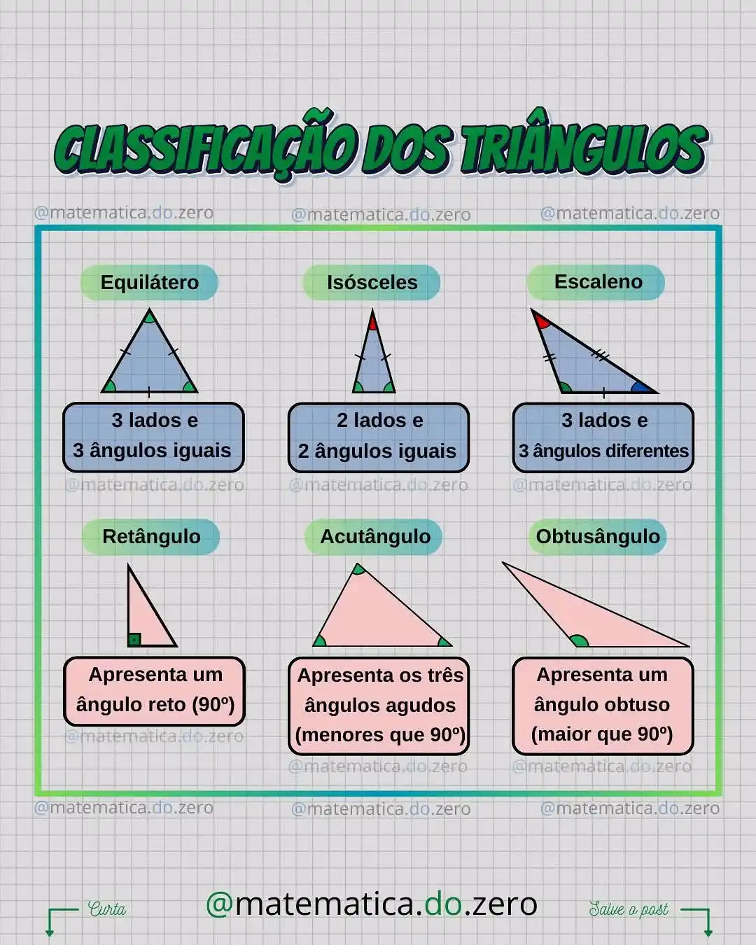 Image from ➕ Matemática MozEstuda: *Classificação de Triângulos* Aprender não ocupa espaço 📝🧠🧠 Os tri...