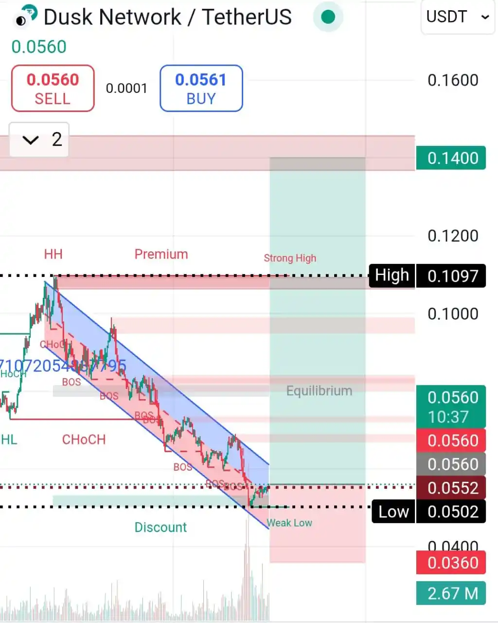 Image from MSTurk Trader: DUSK/USDT Buy Areas: 0.056 0.046 Targets: 0.057 0.058 0.059 0.060 0....