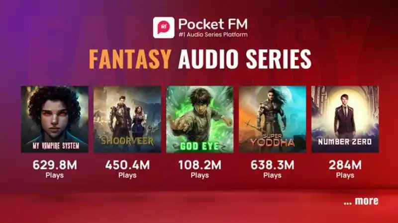 Image from Indiantelevision.com: Fantasy goes full audio as Pocket FM brings epic tales to your ears. h...