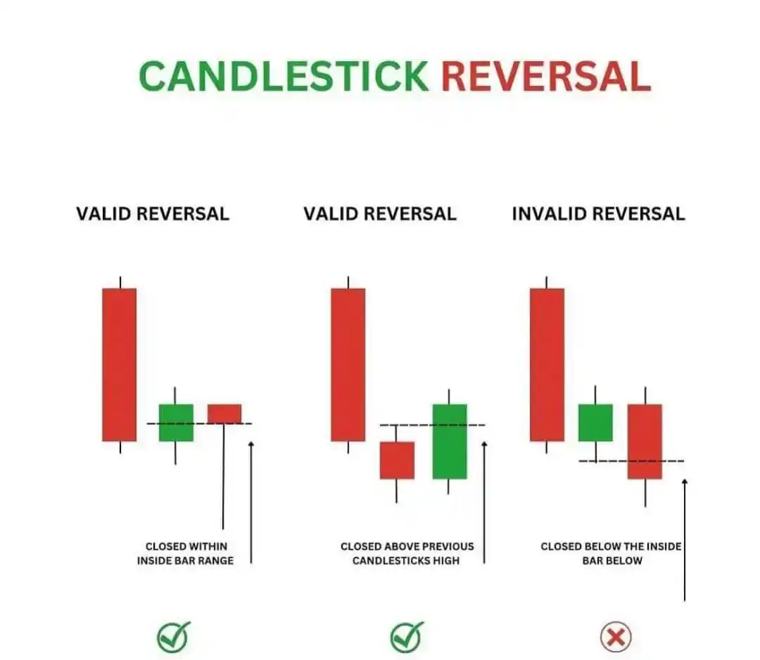 Image from CRYPTO DOMAIN: Hey fam! 👋 Dive into this quick guide on Candlestick Reversals: 1. ...