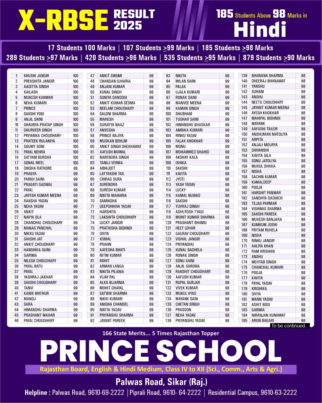 Image from Prince Education Hub, Sikar: 📚 Hindi Mein Kamal! | X-RBSE Result 2025 🌟 185 students scored abov...