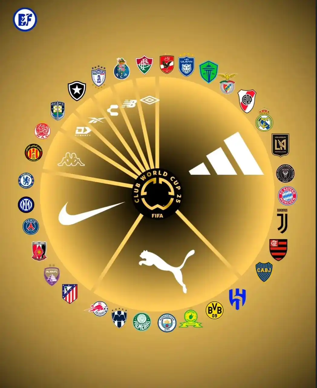 Image from La Boutique des Maillots : Les équipementiers de la Coupe du Monde des Clubs. Une domination All...