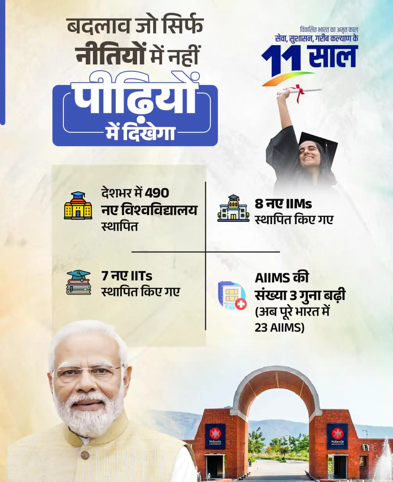 Image from Priyanka Penchi : मोदी सरकार ने शिक्षा के क्षेत्र में स्थापित किए नए आयाम... देशभर में ...