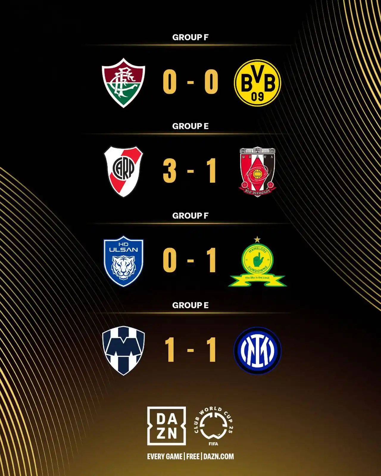 Image from FIFA: Matchday four in the books 👊 Wins for River Plate and Mamelodi Sundo...