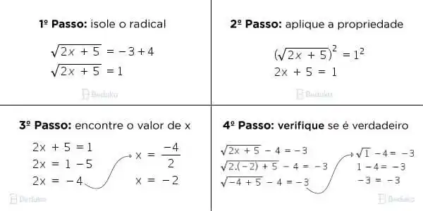 Image from ➕ Matemática MozEstuda: Matemática Sumário: *EQUAÇÃO IRRACIONAL. Uma equação irracional é um...