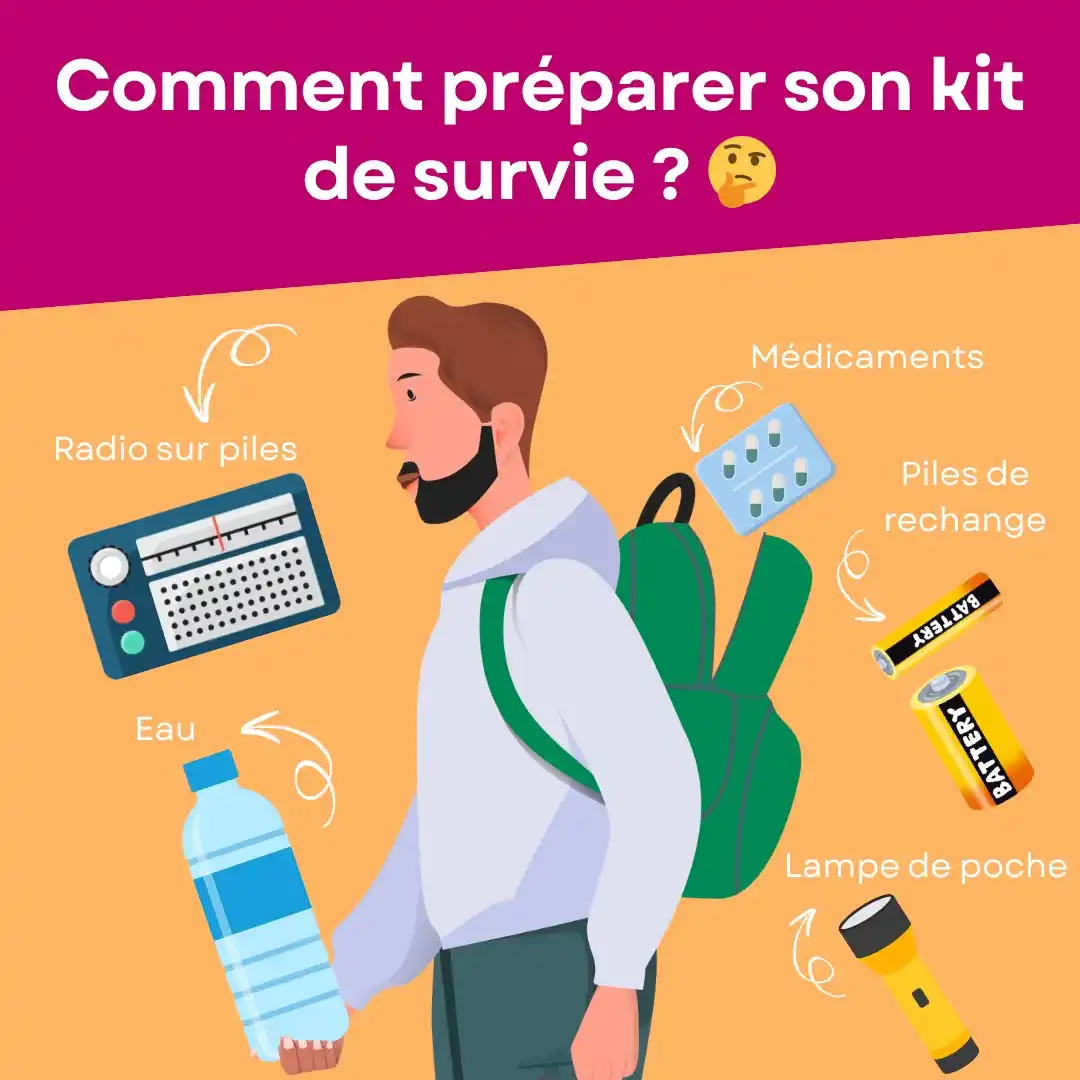 Image from Testachats: 🆘 Mieux vaut prévenir que guérir ! 🎒 Un kit d’urgence bien pensé peu...