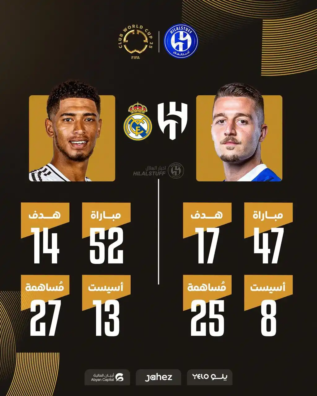 Image from أخبار الهلال 💙: 📊 مقارنة: 🇷🇸 سافيتش خلال موسم 2024/25 47 مباراة 🏟️ 17 هدف ...
