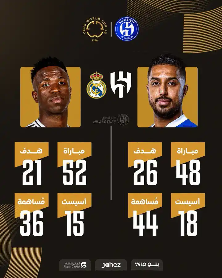 Image from أخبار الهلال 💙: 📊 مقارنة: 🇸🇦 الأسطورة سالم الدوسري خلال موسم 2024/25 48 مبارا...