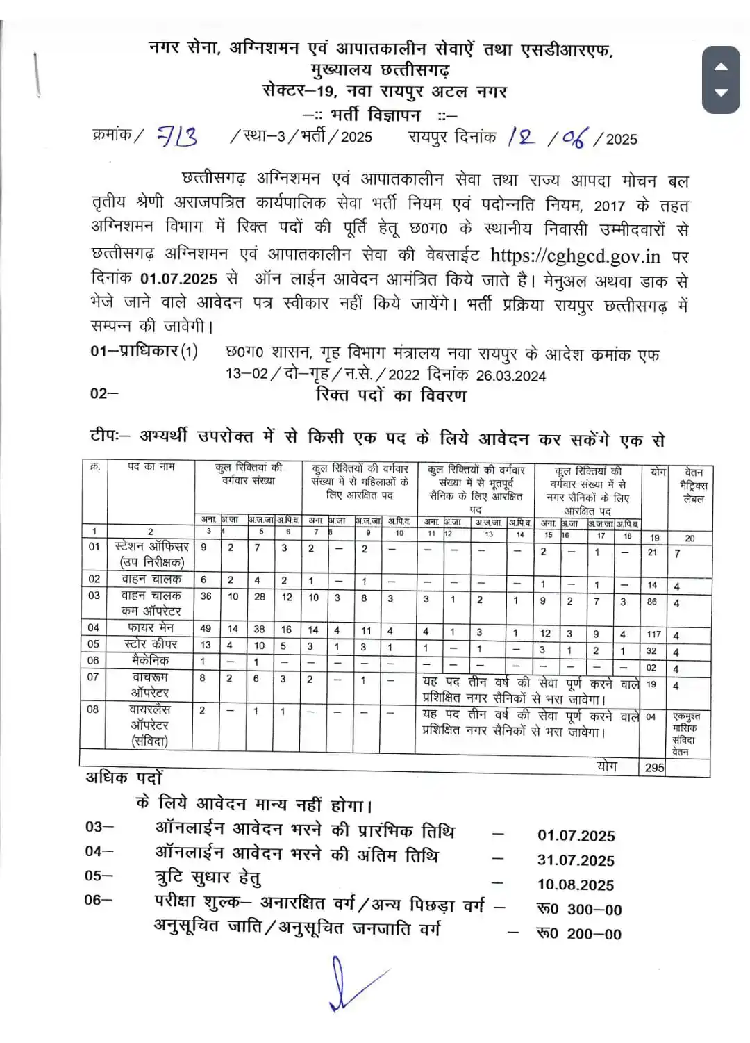 Image from CGRojgar.Com: नगर सैनिक में न्यू भर्ती 2025 कुल 295 पोस्ट के साथ 👆👆...