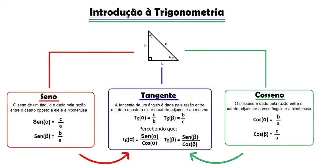 ➕ Matemática MozEstuda post