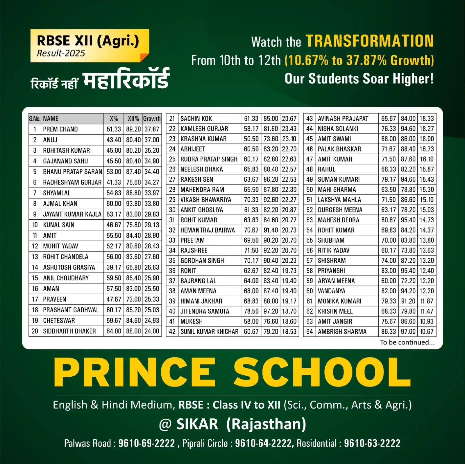 Image from Prince Education Hub, Sikar: 📚 RBSE Agriculture XII Result 2025 – Prince School Students Break Rec...