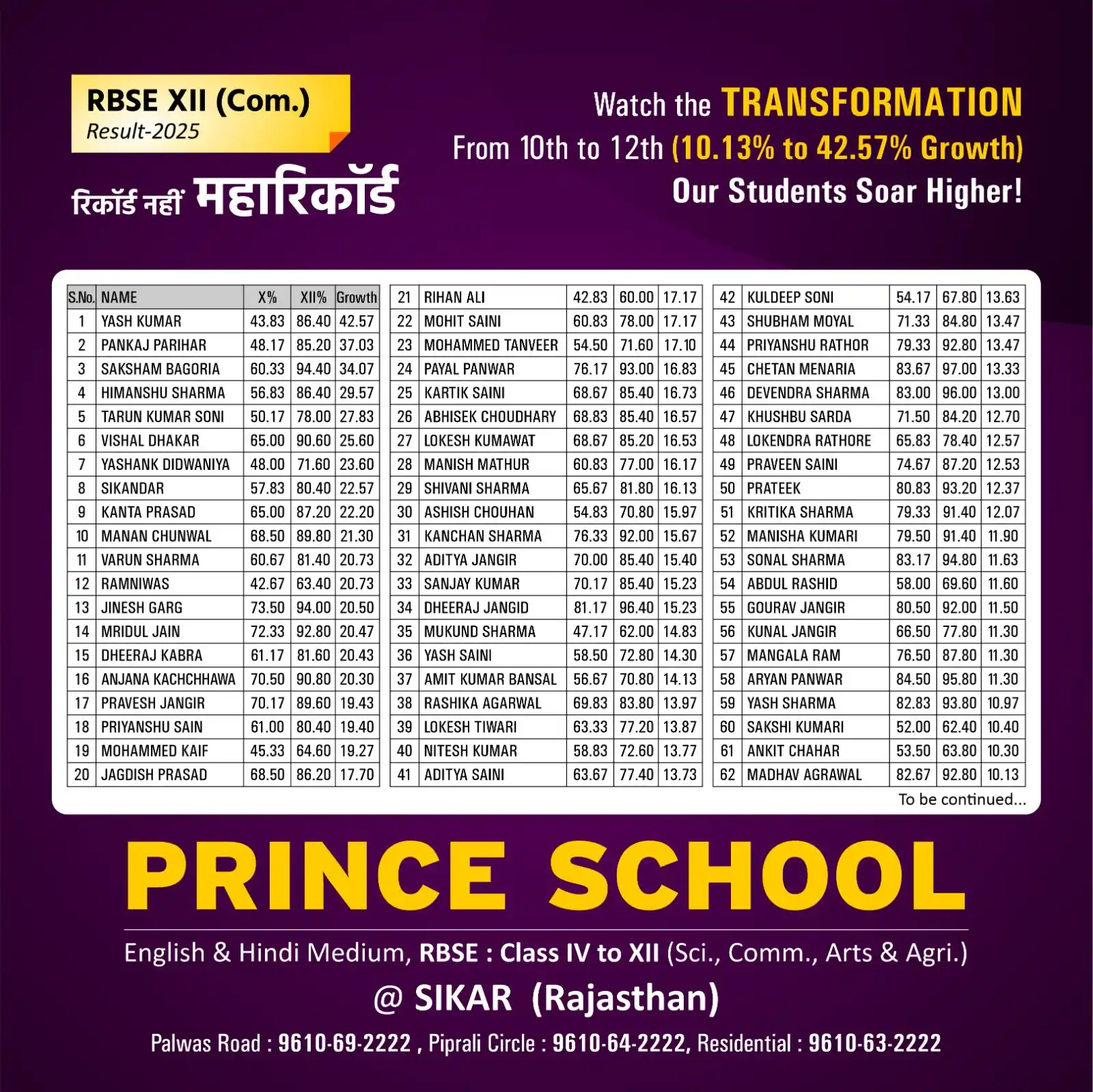 Image from Prince Education Hub, Sikar: 🚀 RBSE XII (Commerce) Result - 2025 From Average to Amazing – Prince ...