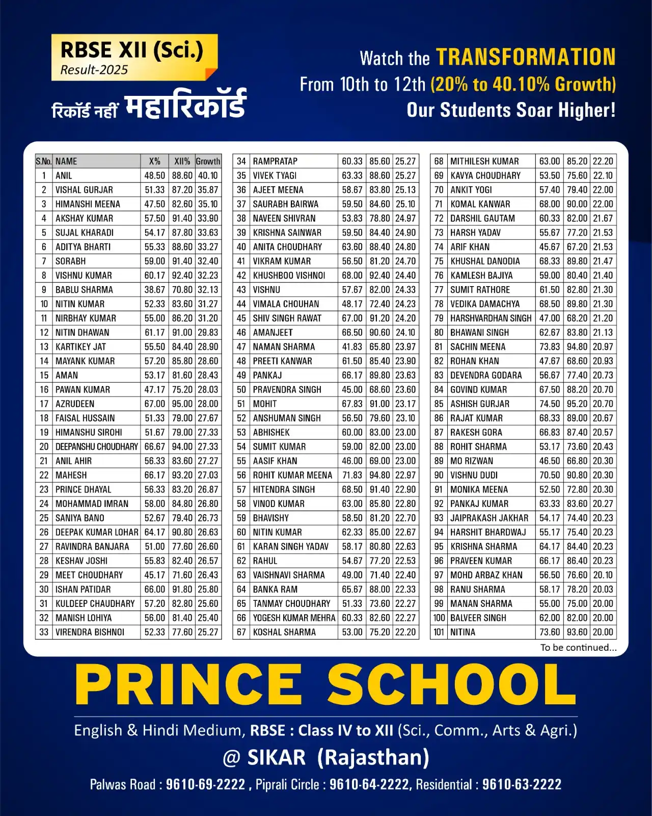 Image from Prince Education Hub, Sikar: 📊 RBSE XII (Science) Result 2025 – Growth that Speaks Volumes! 🚀 Fro...