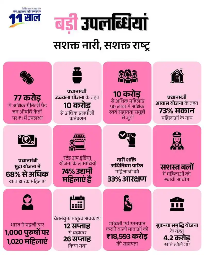 Priyanka Penchi  post