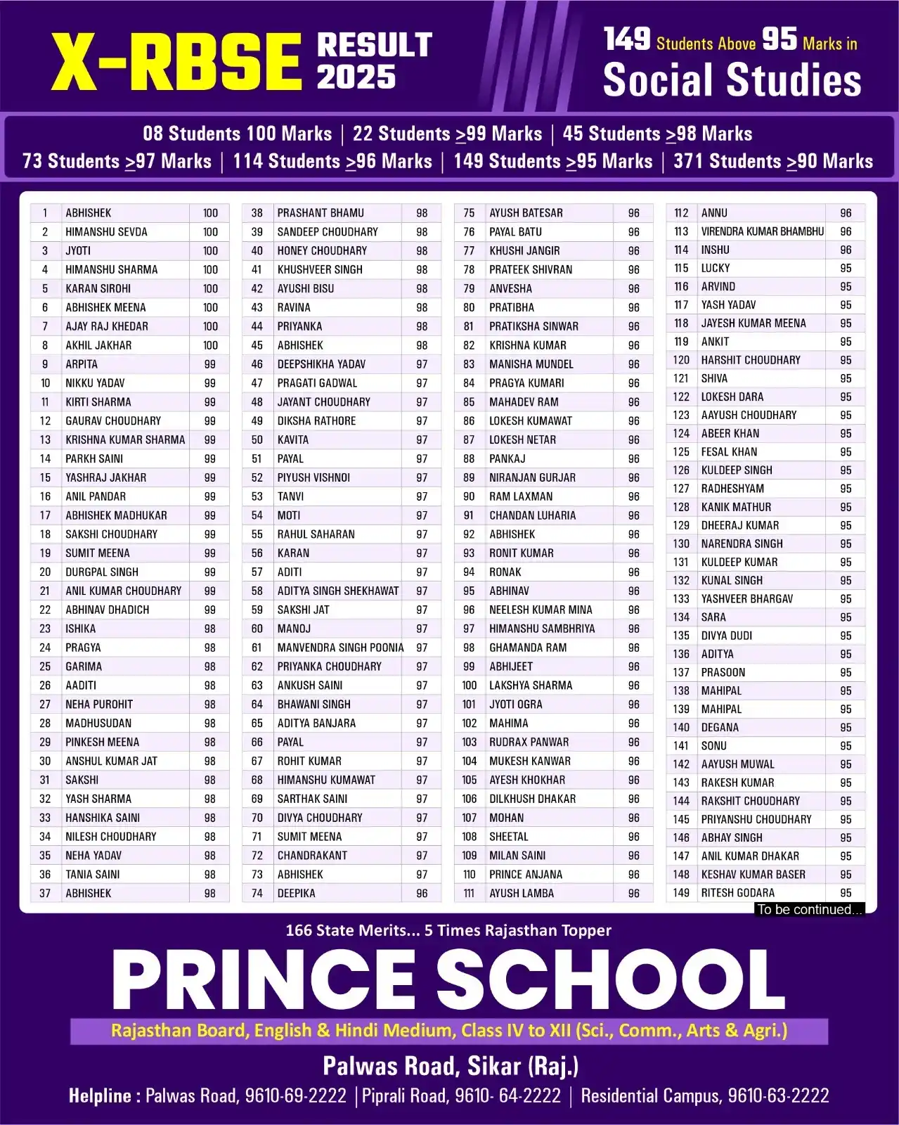Image from Prince Education Hub, Sikar: 🏆 Social Studies Stars Shine Bright! 🏆 🔥✅ 08 Students scored a Perf...