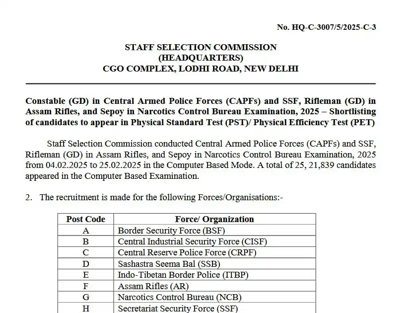 Image from India Sarkari Naukri 🇮🇳: **SSC GD Constable Exam 2025 Result : सभी 4 लिस्ट अब डाउनलोड हो रही है...