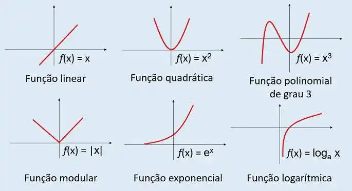 Image from ➕ Matemática MozEstuda: Tema: *Noções de Função.* Uma função é uma relação matemática que ass...