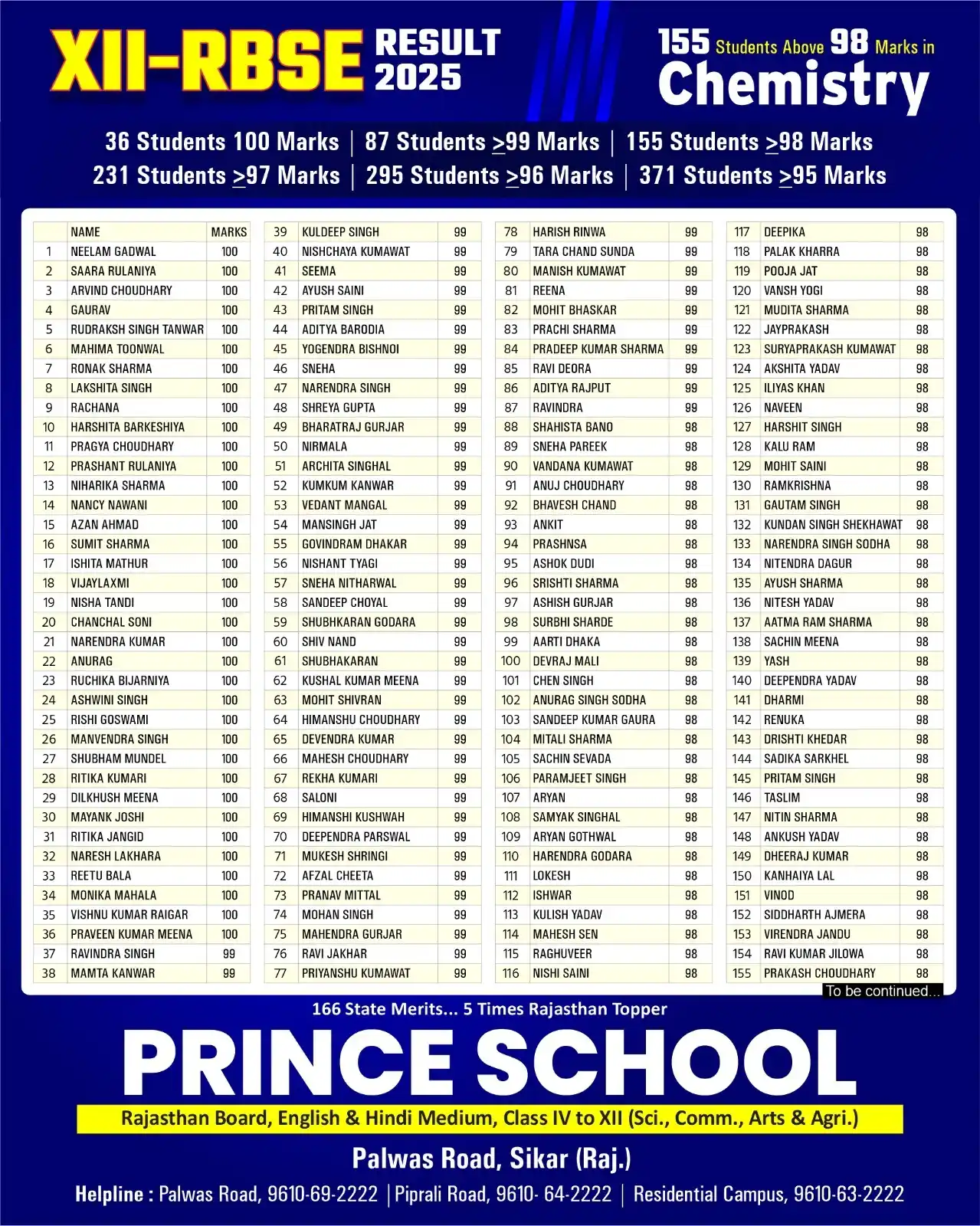 Image from Prince Education Hub, Sikar: 📢 When Excellence Becomes a Tradition! 🔬📘 💯 36 Students Scored 100...