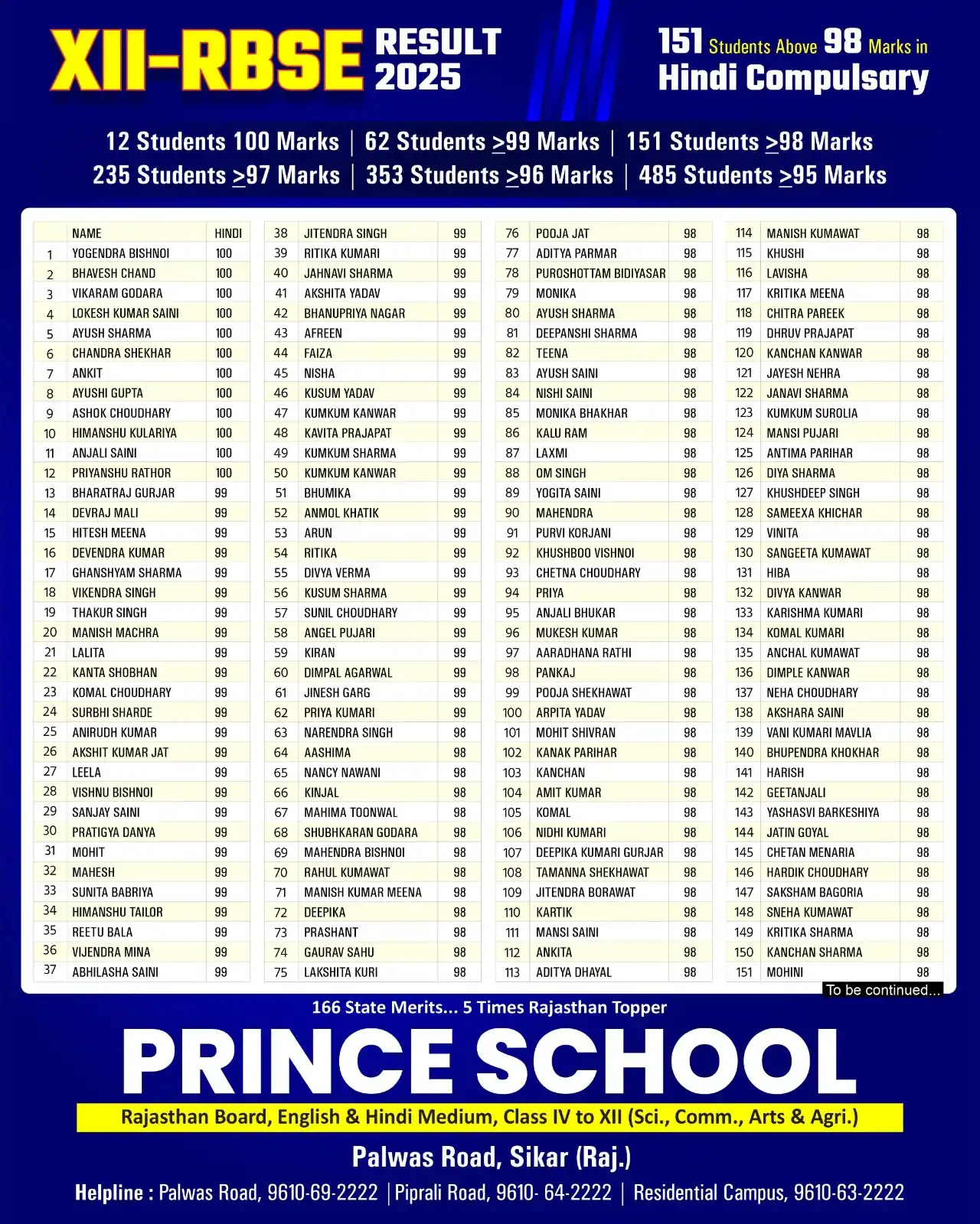 Image from Prince Education Hub, Sikar: 🔥 XII-RBSE 2025: PRINCE SCHOOL DOMINATES ! 🔥 🎯 12 Students Scored 1...