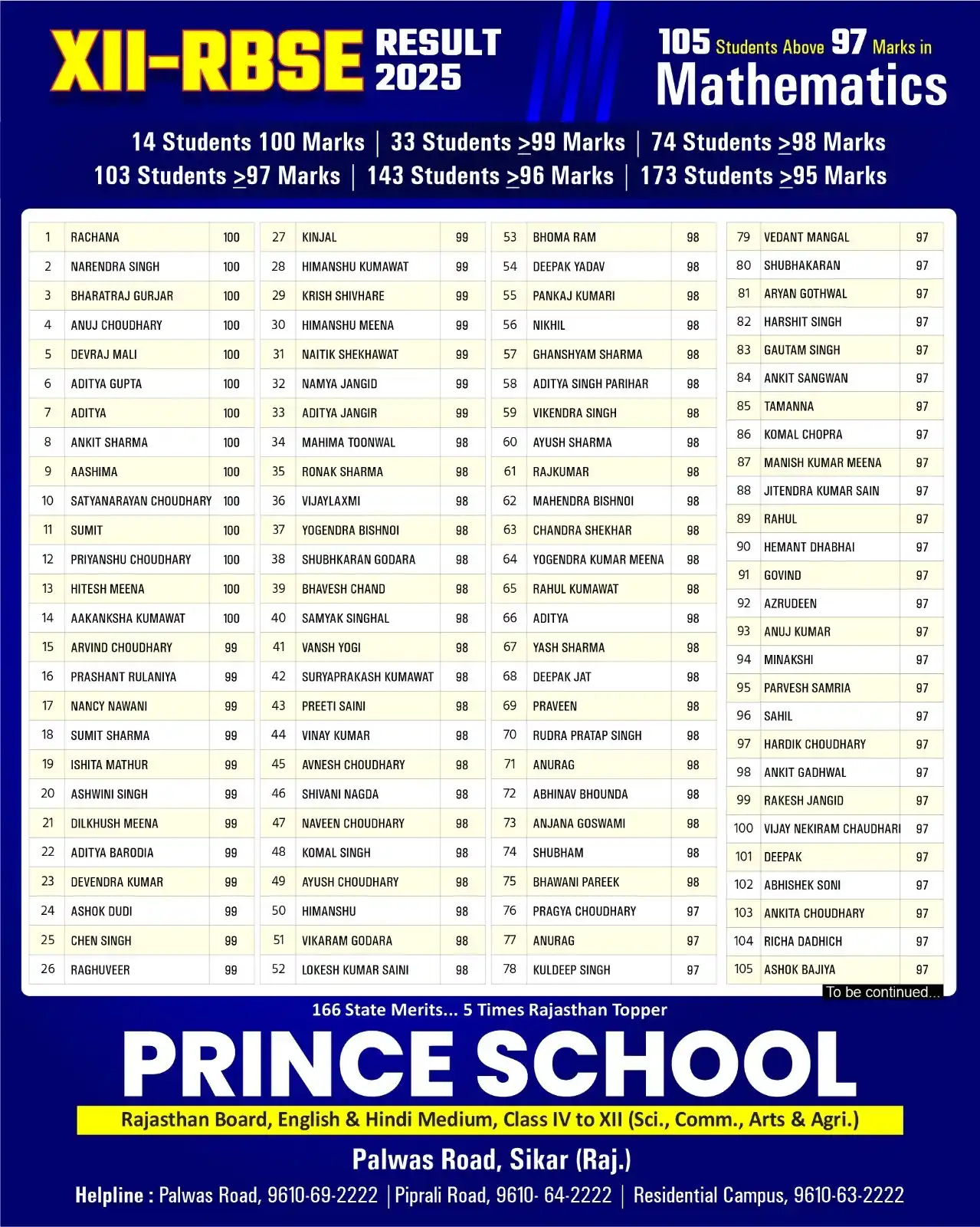 Image from Prince Education Hub, Sikar: 🎯 XII-RBSE Result 2025 | Another Historic Achievement by Prince Schoo...