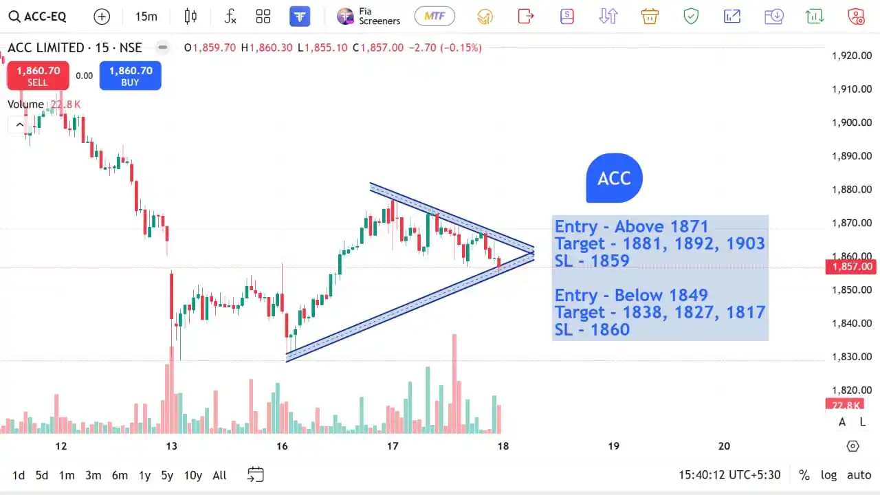 Image from The Stocks Mania 🌞: *ACC - Top F&O INTRADAY stocks for 18 JUN 2025* *Disclaimer* - *Lev...
