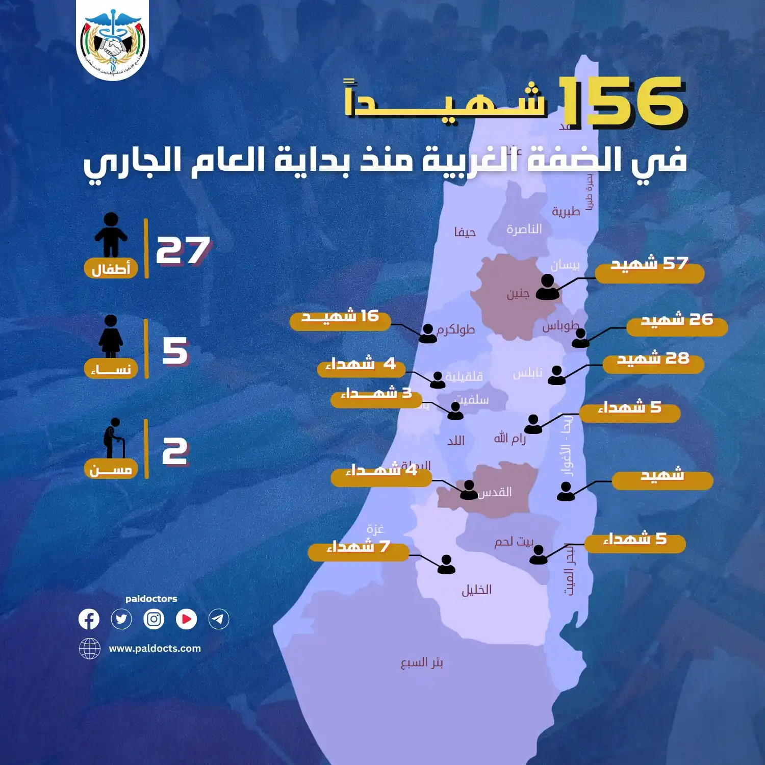 Image from تجمع الاطباء الفلسطينيين المستقلين: <a class="text-blue-500 hover:underline cursor-pointer" href="/hashtag...