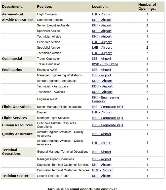 Image from Jobs and Education Network | New Pak Jobs | Latest Career Opportunities in 🇵🇰: *Airblue Pakistan Jobs 2025* Location: Pakistan Education: Bachelor,...