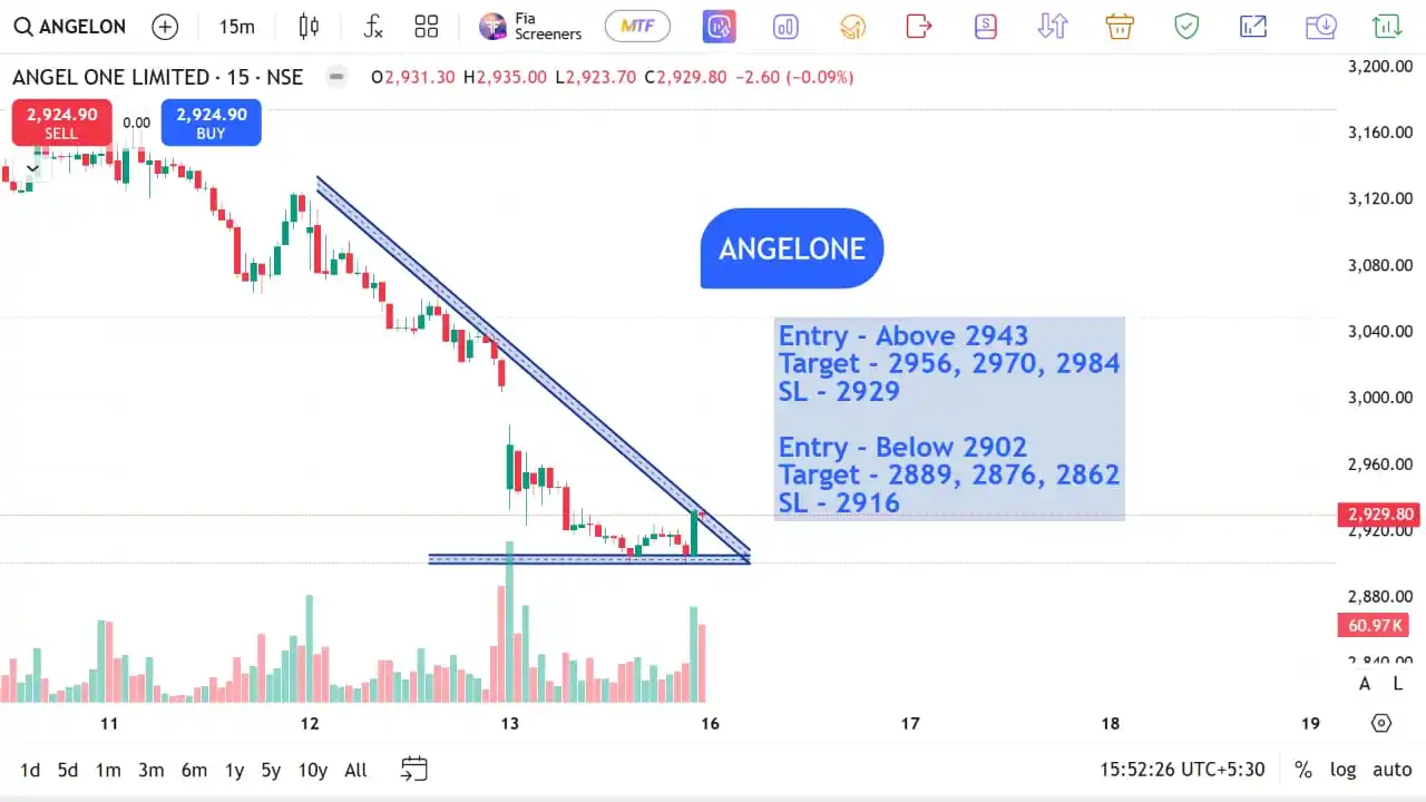 Image from The Stocks Mania 🌞: *ANGELONE - Top F&O INTRADAY stocks for 16 JUN 2025* *Disclaimer* -...