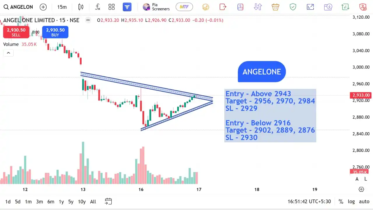 Image from The Stocks Mania 🌞: *ANGELONE - Top F&O INTRADAY stocks for 17 JUN 2025* *Disclaimer* -...