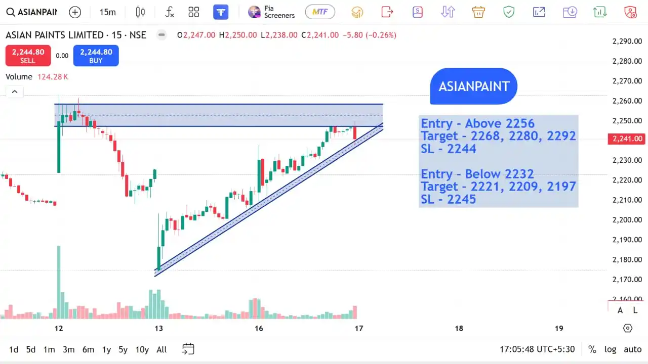 Image from The Stocks Mania 🌞: *ASIANPAINT - Top F&O INTRADAY stocks for 17 JUN 2025* *Disclaimer*...