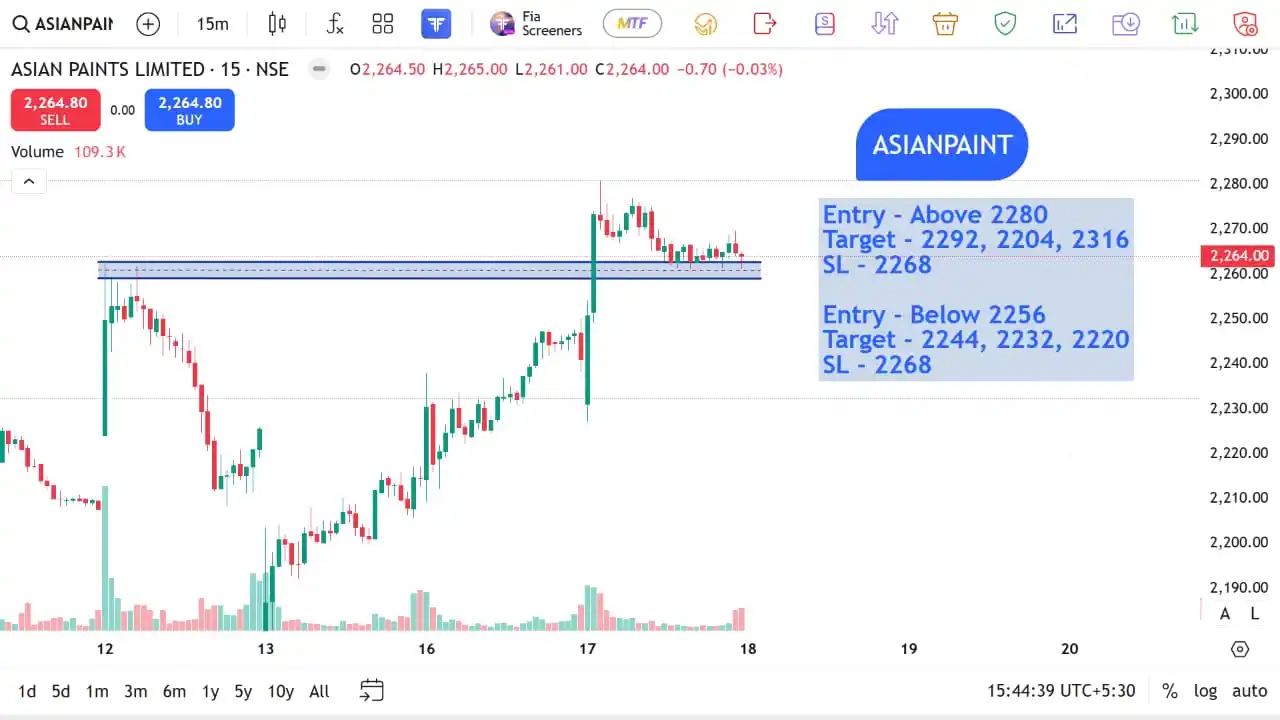 Image from The Stocks Mania 🌞: *ASIANPAINT - Top F&O INTRADAY stocks for 18 JUN 2025* *Disclaimer*...