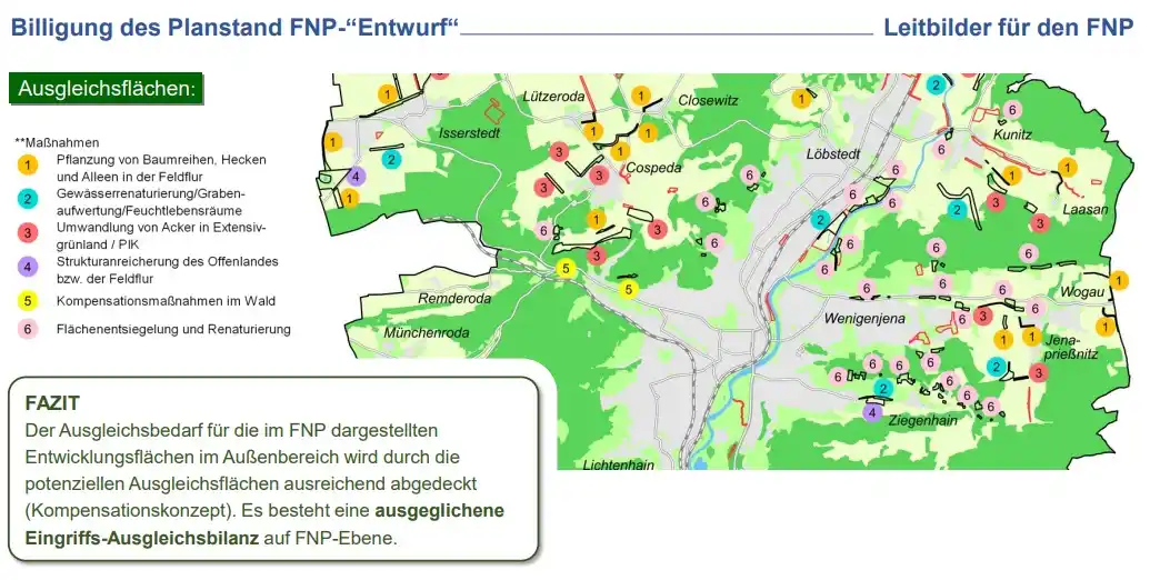 Image from Wenigenjena: *Ausgleichsmaßnahmen Wenigenjena im Flächennutzungsplan* Gegenwärtig ...