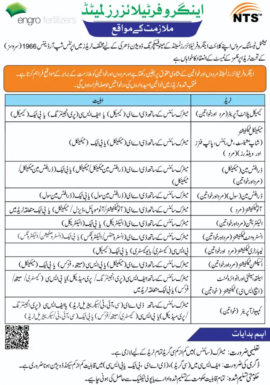Image from Careers Hub: اینگرو فرٹیلائزر میں شاندار نوکریاں سب سے اچھی تنخواہ دینے والا ادارہ...