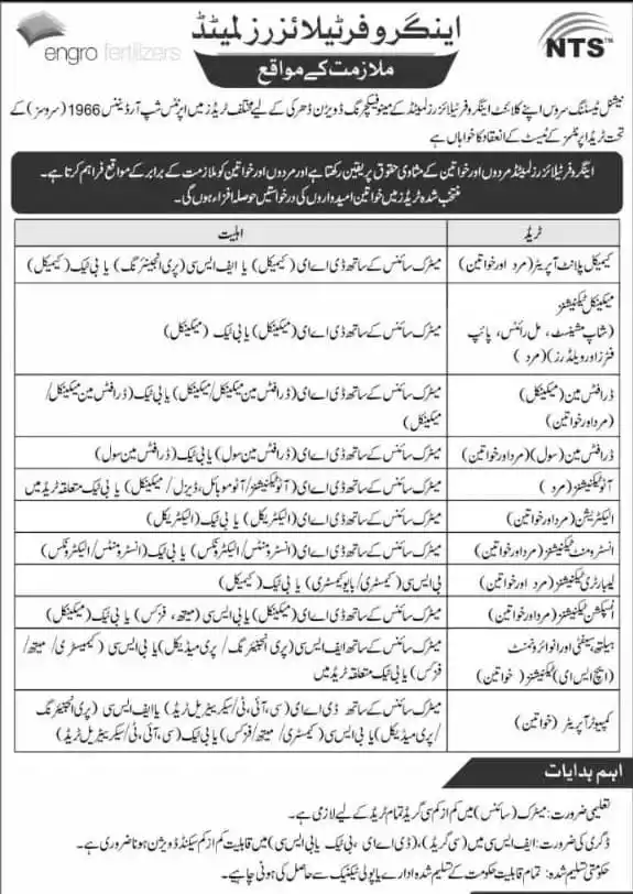 Image from Careers Hub: اینگرو فرٹیلائزر میں شاندار نوکریاں سب سے اچھی تنخواہ دینے والا ادارہ...