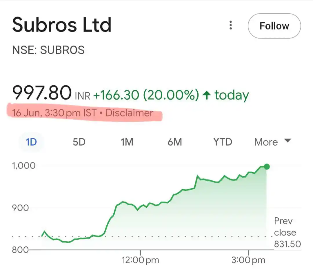 Image from Technical TradeXpert: BIGGEST GIFT! Today’s STOCK ALERT 🚀 Stock surged from ₹860 to ₹997 ...