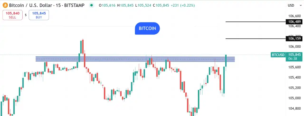 Image from The Stocks Mania 🌞: <a class="text-blue-500 hover:underline cursor-pointer" href="/hashtag...