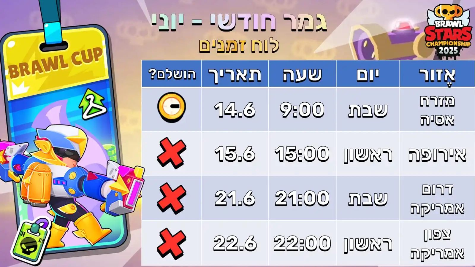 Image from Brawl Stars IL: *בוקר טוב * (כן, כולנו עייפים מהלילה...) תחזיות לגמר החודשי של יוני ...